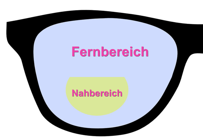 Bifokalgläser