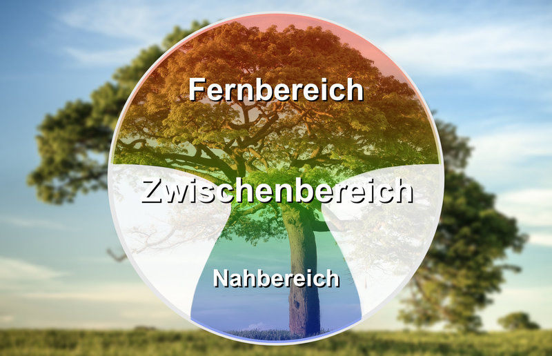 Gleitsichtgläser